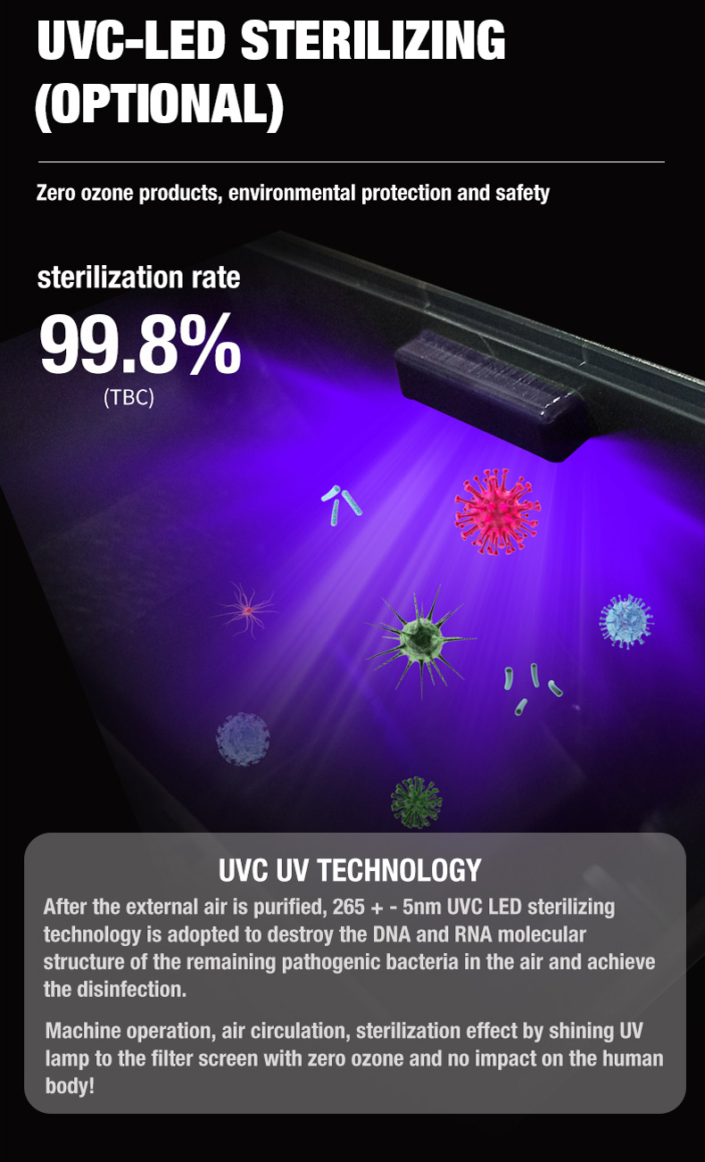 Olansi A4 Pro 데스크탑 공기 청정기 (12)